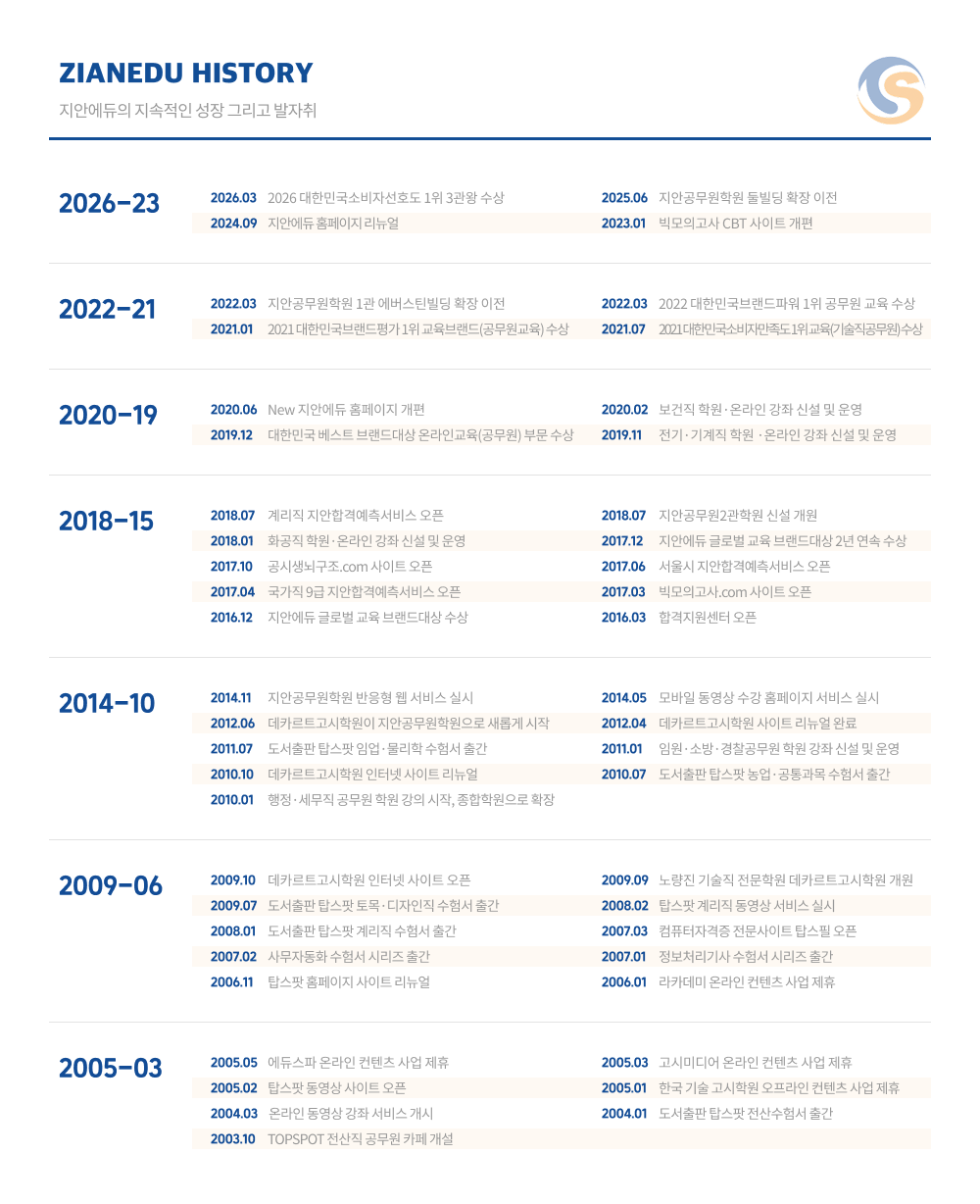 회사연혁